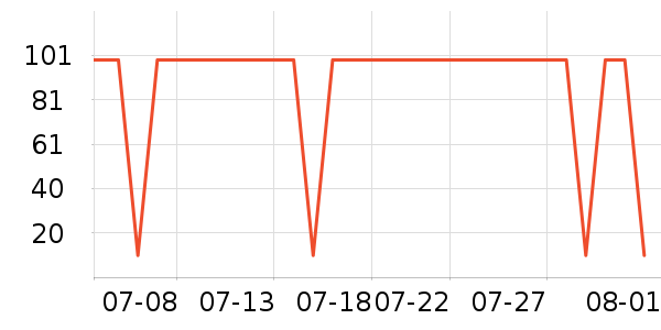 1�Ż�Ա�����������ʷ�۸�