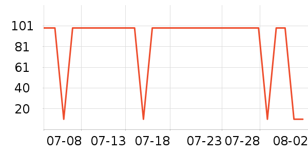 1�Ż�Ա�����������ʷ�۸�
