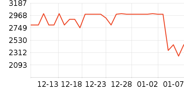 �ƴ�Ѷ����������ʷ�۸�