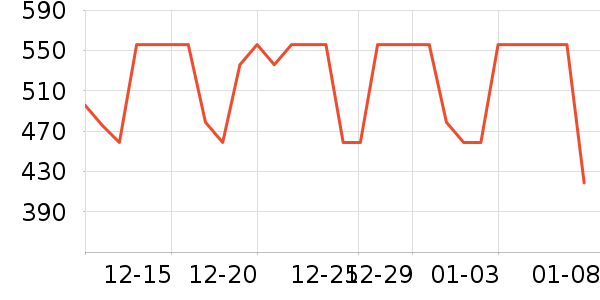 �������Ѿ���ʷ�۸�