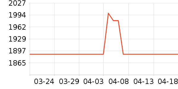 ���������ͯ��ȫ������ʷ�۸�