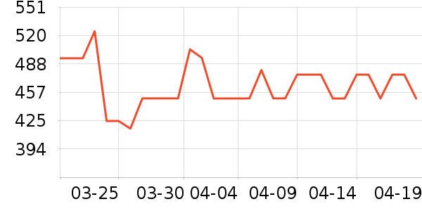 �׼ҵ紵����ʷ�۸�