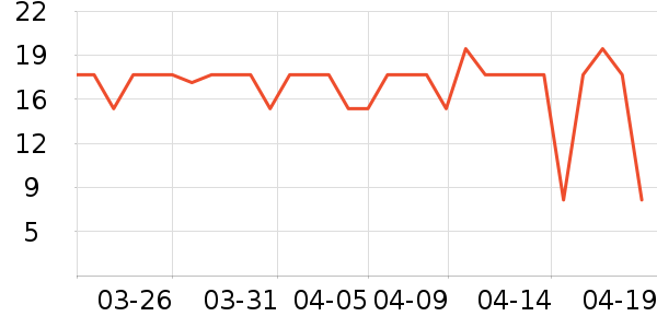 �߹�԰ϴ��������ʷ�۸�