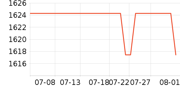 ��ά������ʷ�۸�