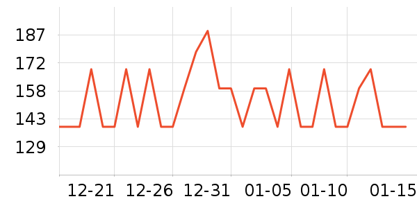 NaturaStar����/��������ʷ�۸�