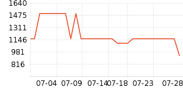 �������ݹ�ҵƷ��ʷ�۸�