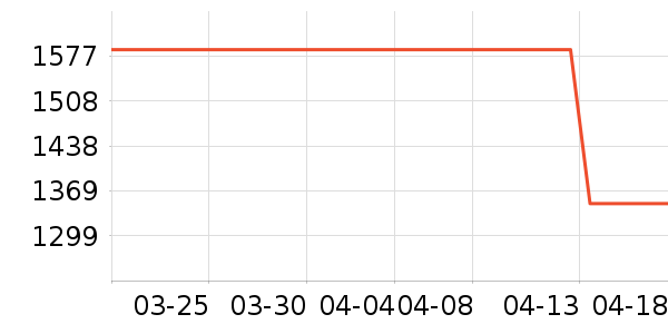 ���ѵ�����ʷ�۸�