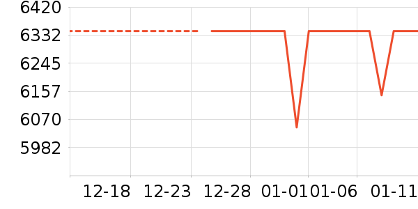 ��ɳ������ʷ�۸�