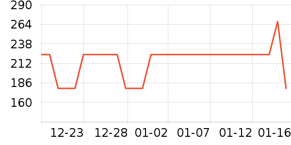 TEENIE WEENIE��ͯ����/������ʷ�۸�