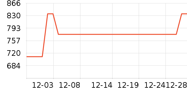 ��Ϊ�����ֱ���ʷ�۸�