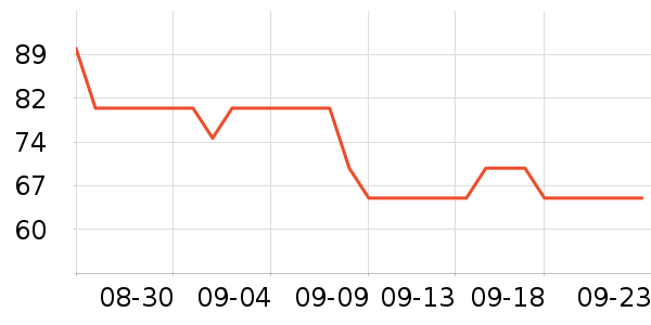 ����������ʷ�۸�