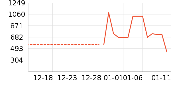 ���� TOYOUTHŮʽ���޷���ʷ�۸�