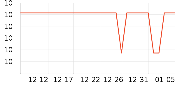 �������г���/�����ʷ�۸�