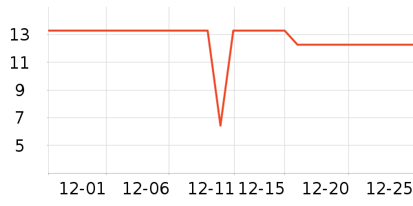 ����Ʒ�ư�����ʷ�۸�