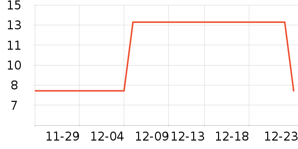 ���񳽷��滨/������Ʒ��ʷ�۸�