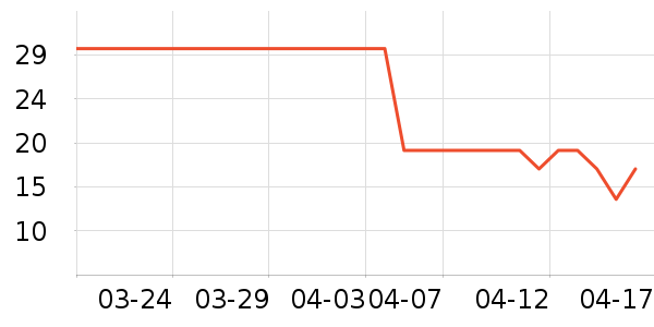 ���θ��/������ʷ�۸�