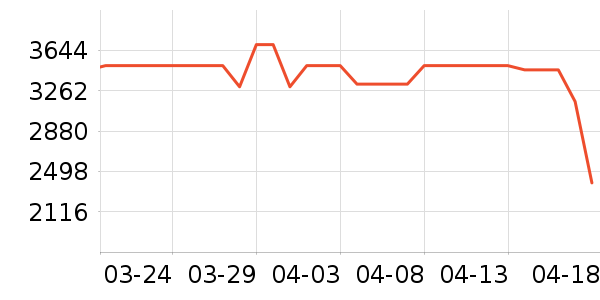 �������̻���ʷ�۸�