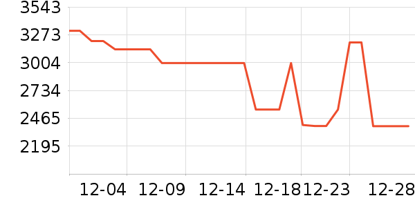 �������̻���ʷ�۸�