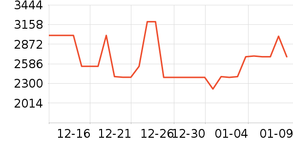 �������̻���ʷ�۸�