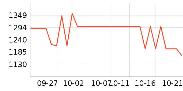 ����������ʷ�۸�