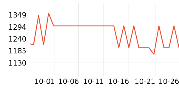 ����������ʷ�۸�