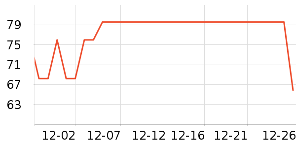 Fiton Ton������ʷ�۸�