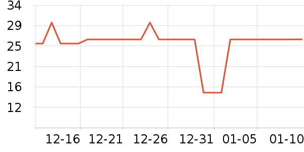 ����˹������/˿����ʷ�۸�