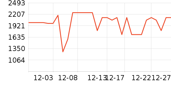 TCL������ʷ�۸�