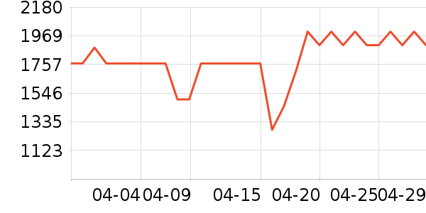 TCL������ʷ�۸�