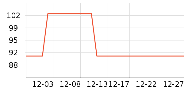 �����˹�˶�����ʷ�۸�