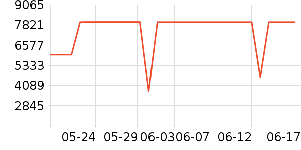 ������ϴ�����ʷ�۸�