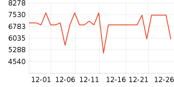 ������ϴ�����ʷ�۸�