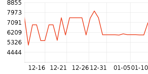 ������ϴ�����ʷ�۸�