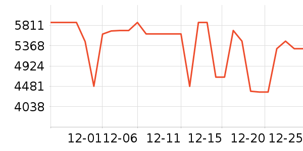 TCL������ʷ�۸�