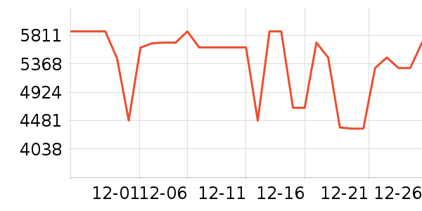 TCL������ʷ�۸�
