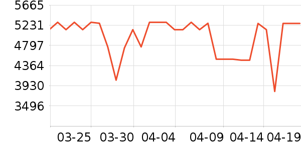 TCL������ʷ�۸�