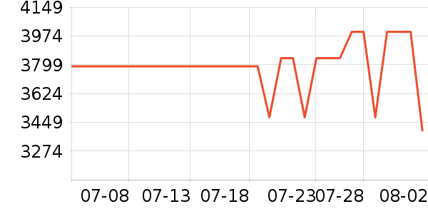 OPPO�ֻ���ʷ�۸�