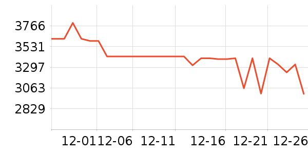 OPPO�ֻ���ʷ�۸�