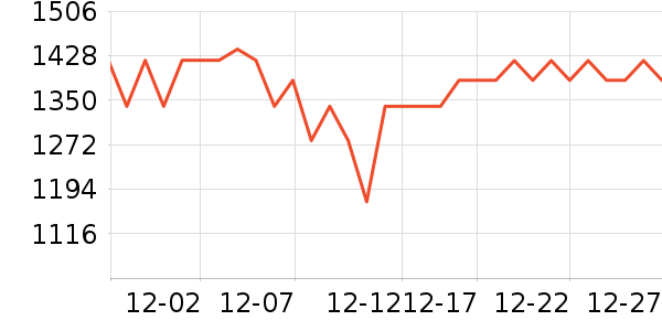 С���������̲�Ʒ��ʷ�۸�