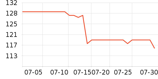 �������س������ʷ�۸�