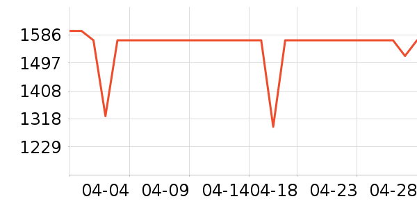 ���ĵ�������ʷ�۸�