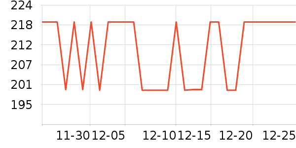 MIDO HOUSE������ʷ�۸�