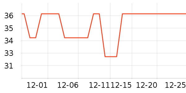 ��һ������������ʷ�۸�