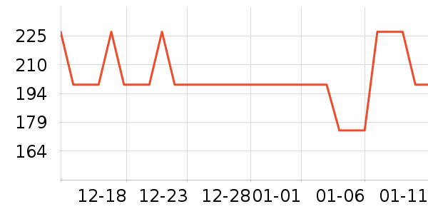 ̽·�߻����װ��ʷ�۸�