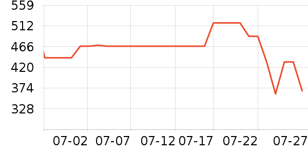 ��ͨ��Ϸ�ֱ���ʷ�۸�