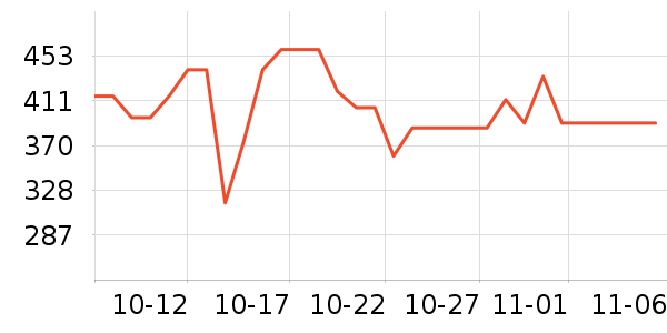 ��ͨ��Ϸ�ֱ���ʷ�۸�