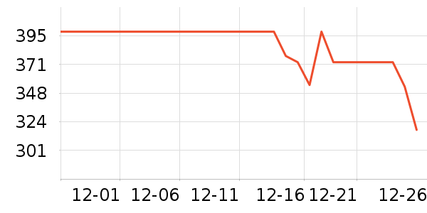 ��ţ�ʼǱ������ʷ�۸�