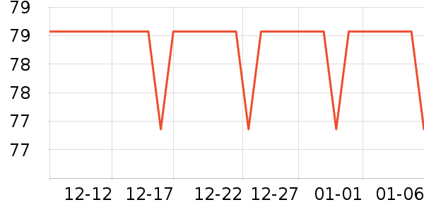 �װ������ʷ�۸�