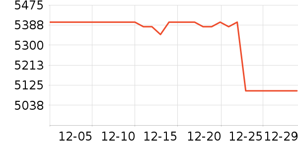 ����Һ�׾���ʷ�۸�