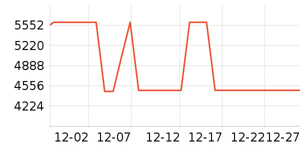 С�׿յ���ʷ�۸�